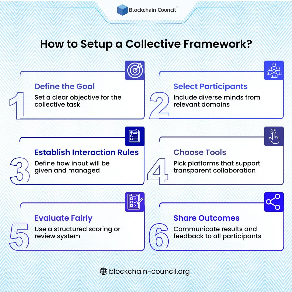How to Setup a Collective Framework?
