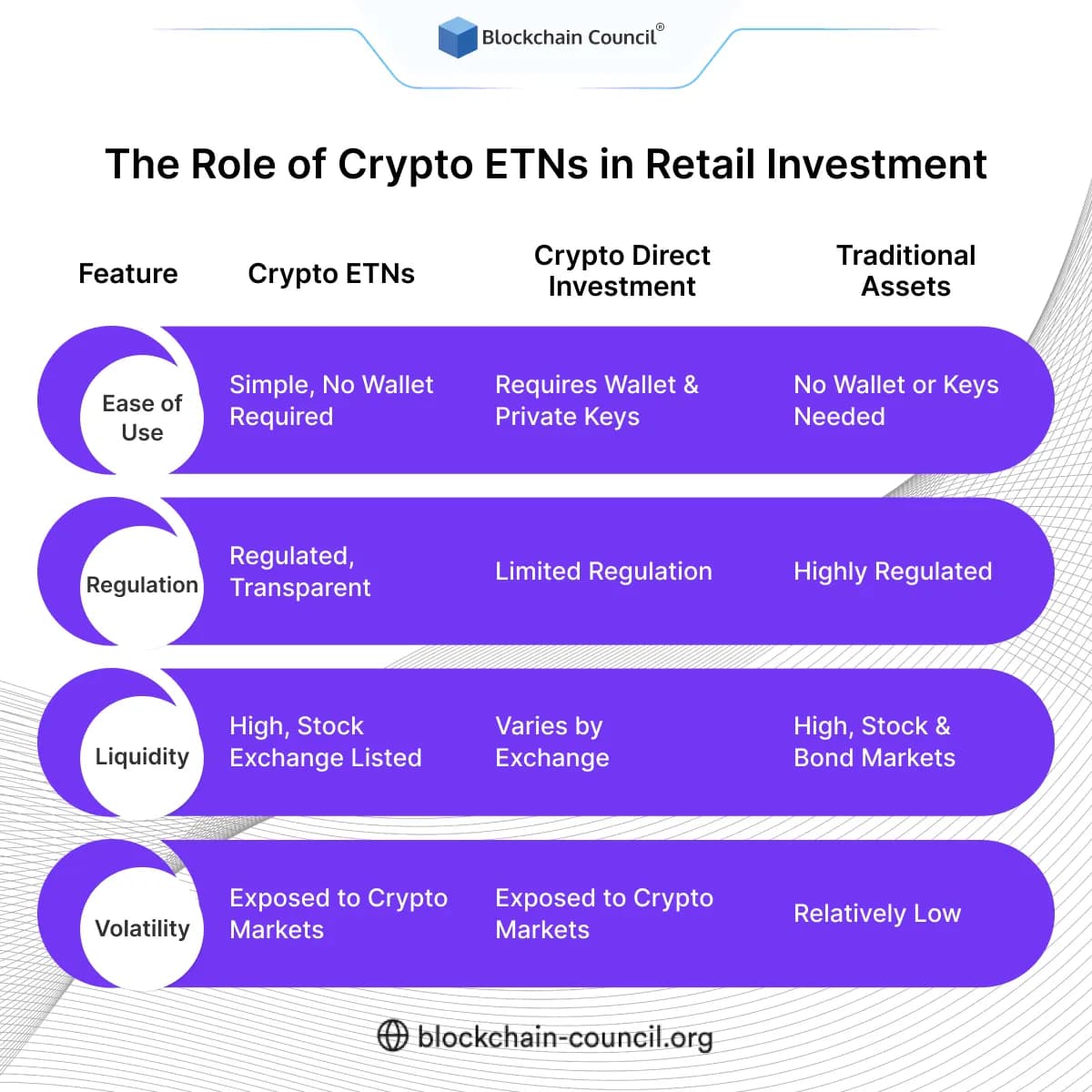 The Role of Crypto ETNs in Retail Investment