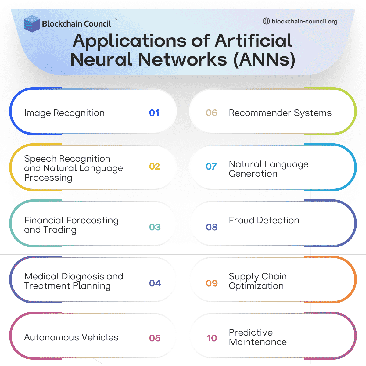Applications of Artificial Neural Networks (ANNs)