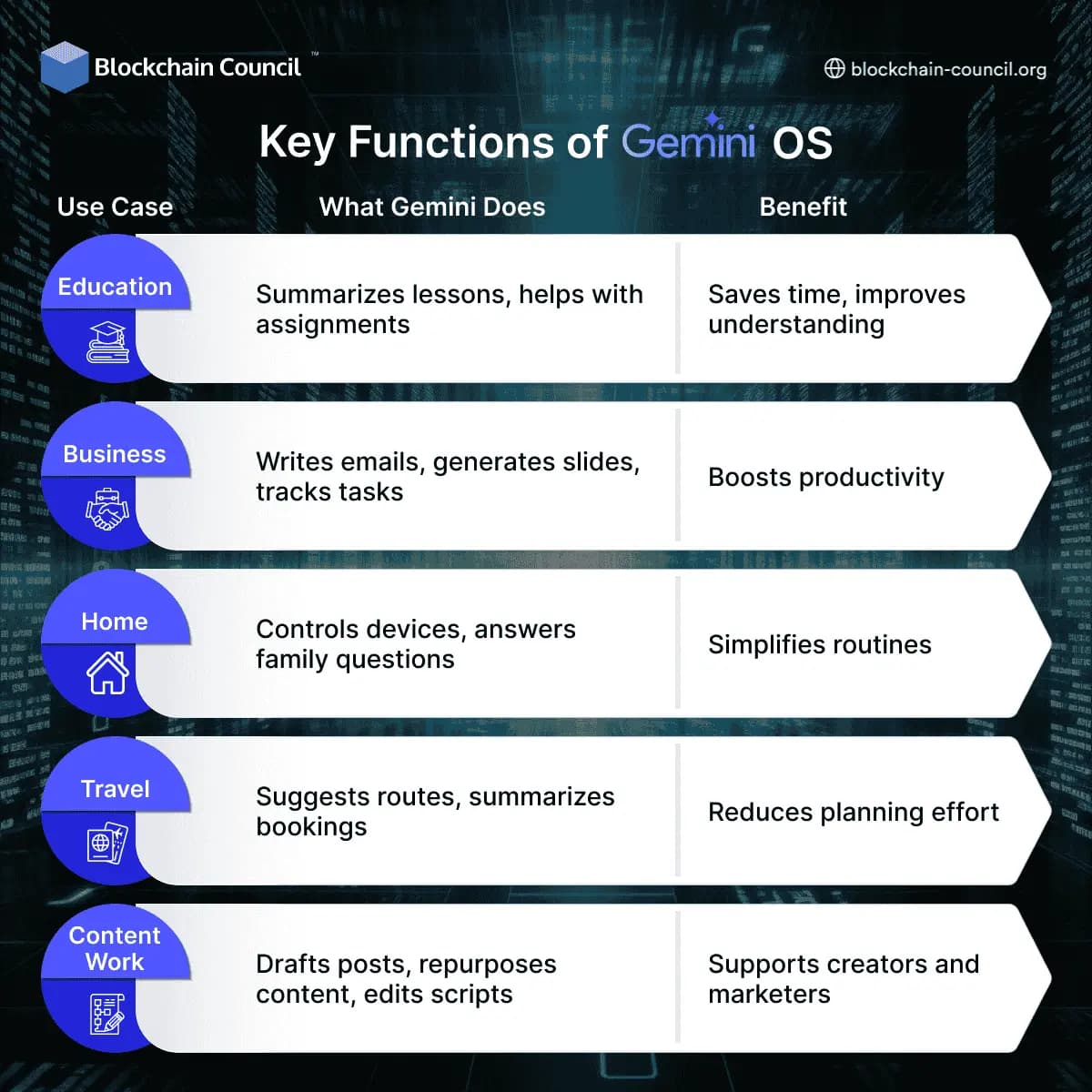 Key Functions of Gemini OS