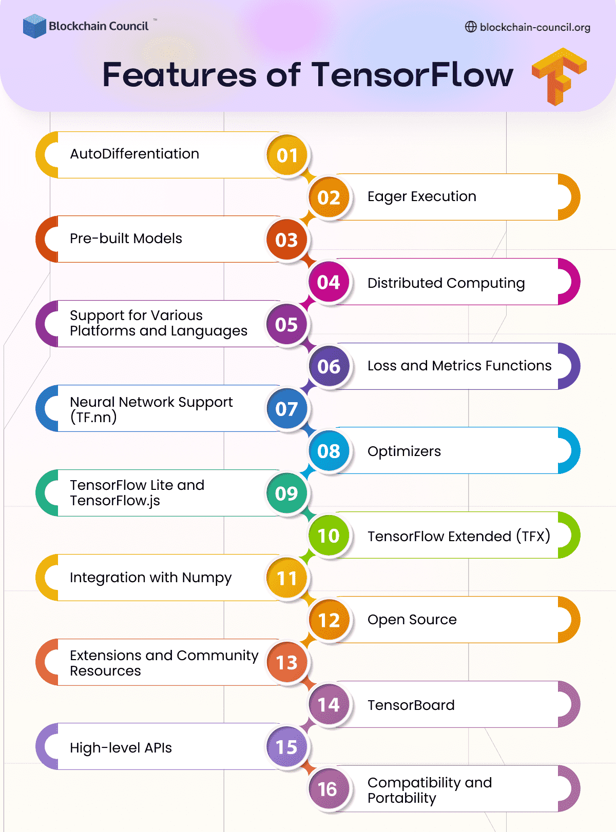 Core Features of TensorFlow