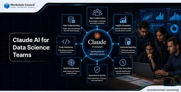 Claude AI for Data Science Teams: Standardizing Prompts, Review, and Governance
