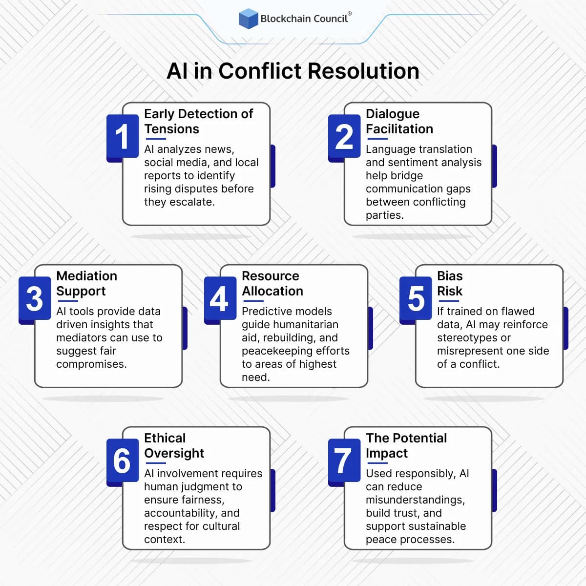 AI in Conflict Resolution