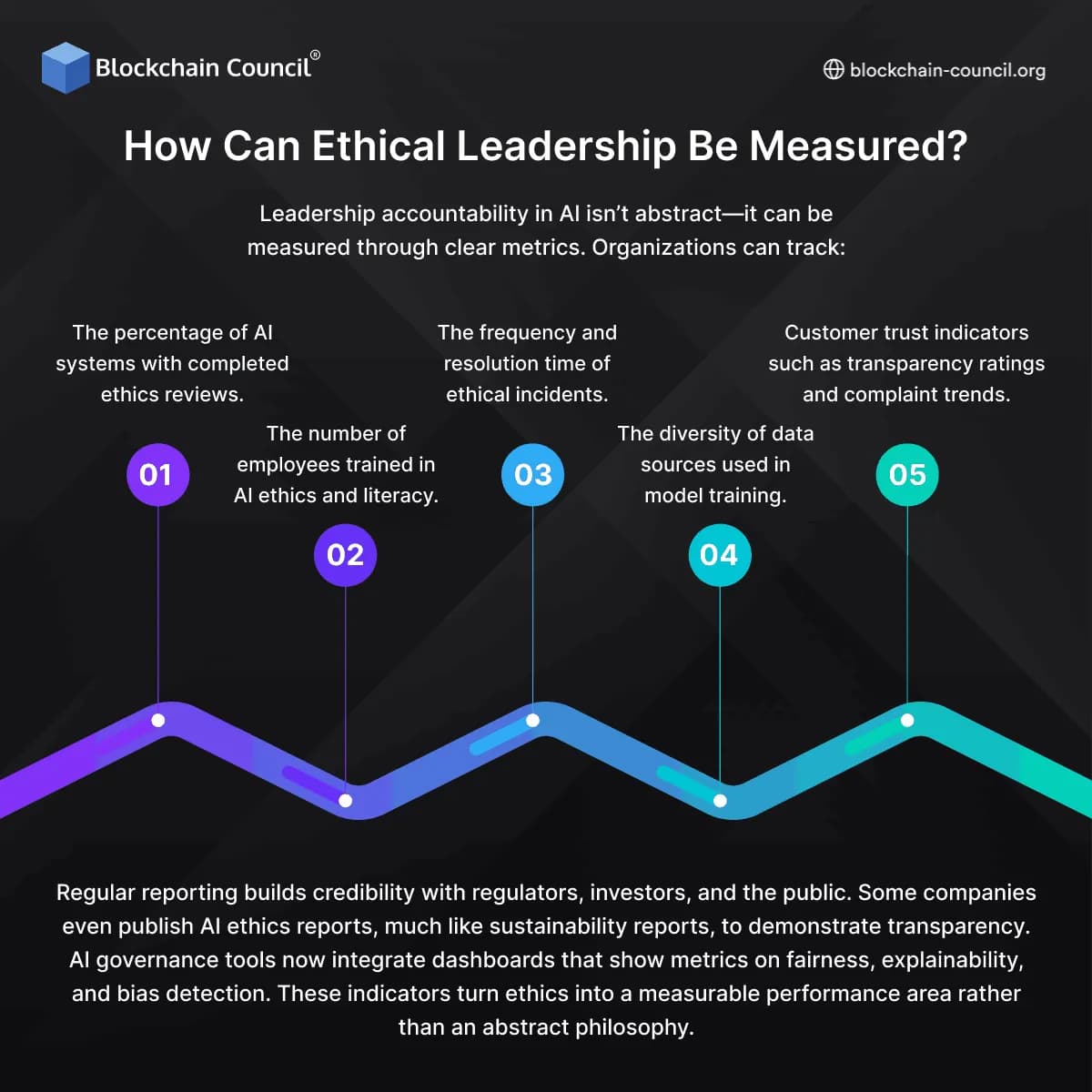 How Can Ethical Leadership Be Measured?