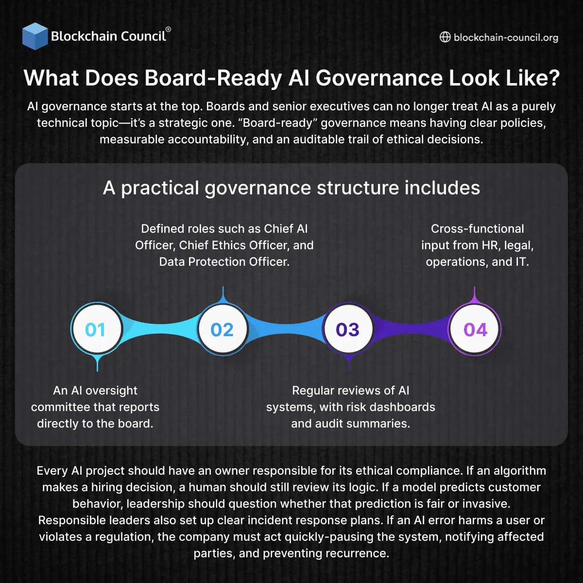 What Does Board-Ready AI Governance Look Like?