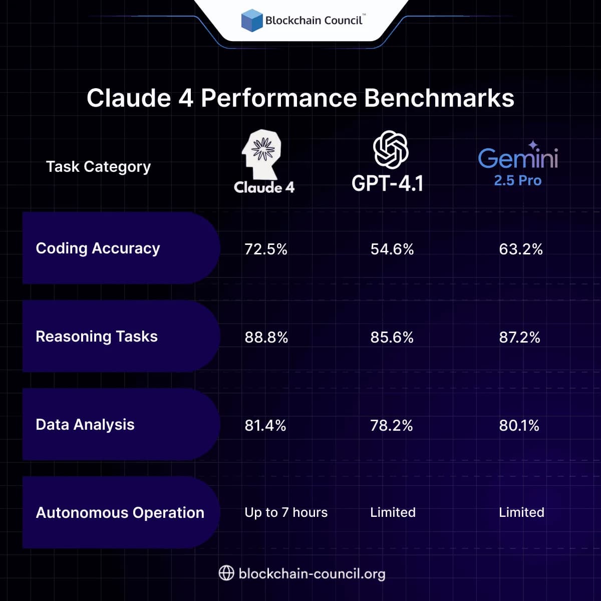 Claude 4 Performance Benchmarks
