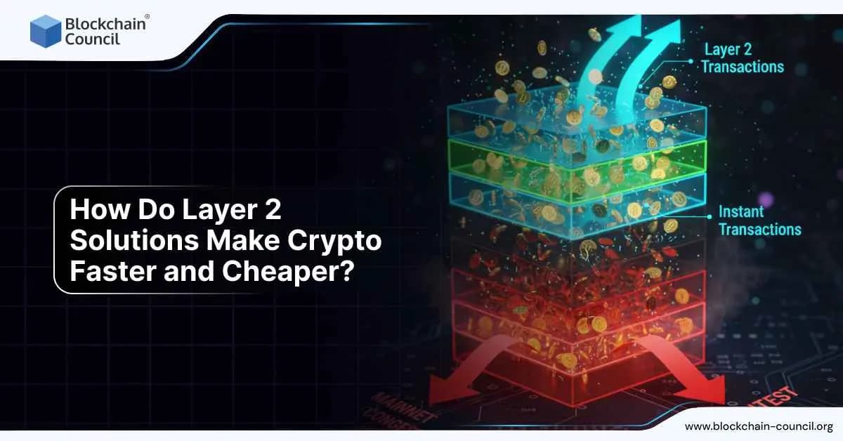 Layered blocks with flowing crypto coins, arrows indicating faster and cheaper transactions through Layer 2 blockchain solutions.