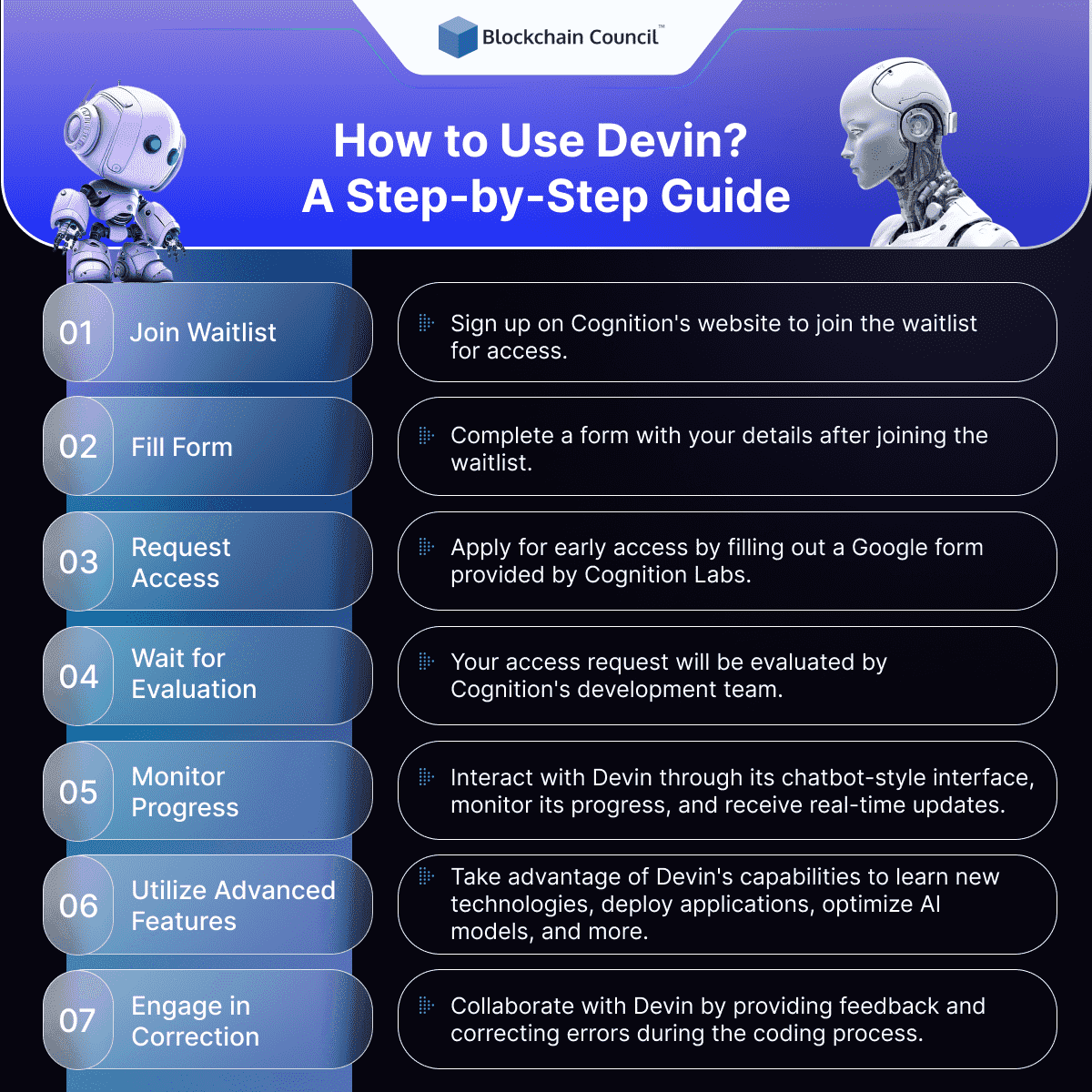 How to Use Devin? A Step-by-Step Guide