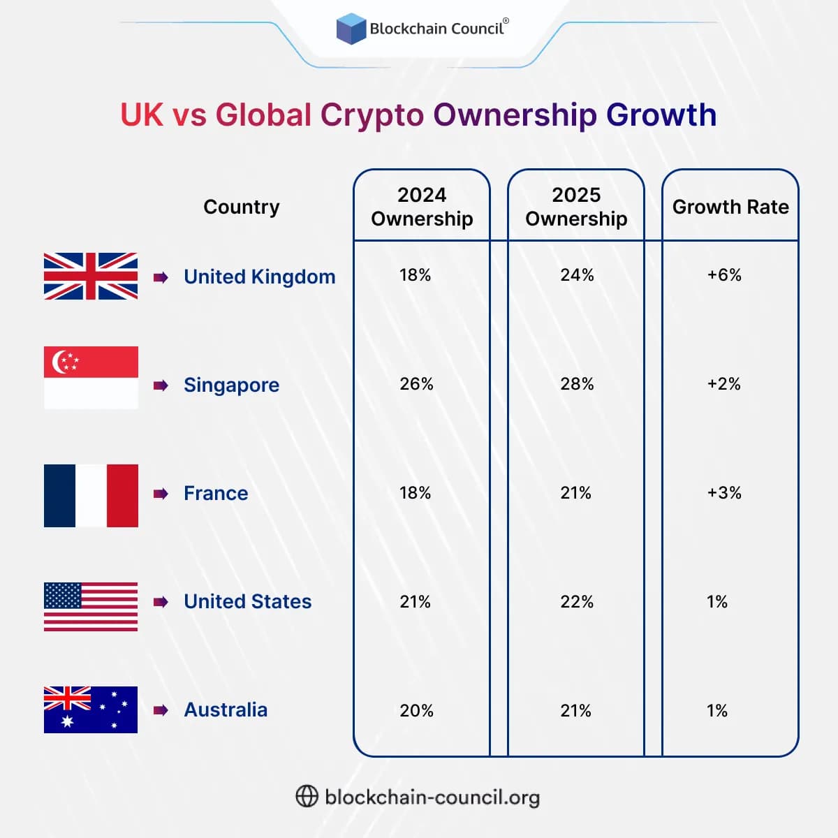 UK vs Global Crypto Ownership Growth