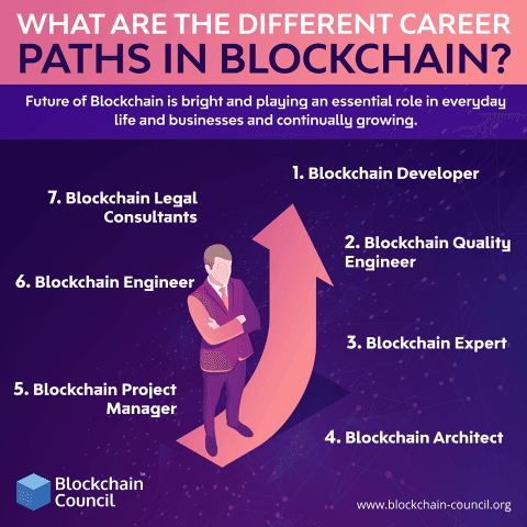 Different career paths in blockchain