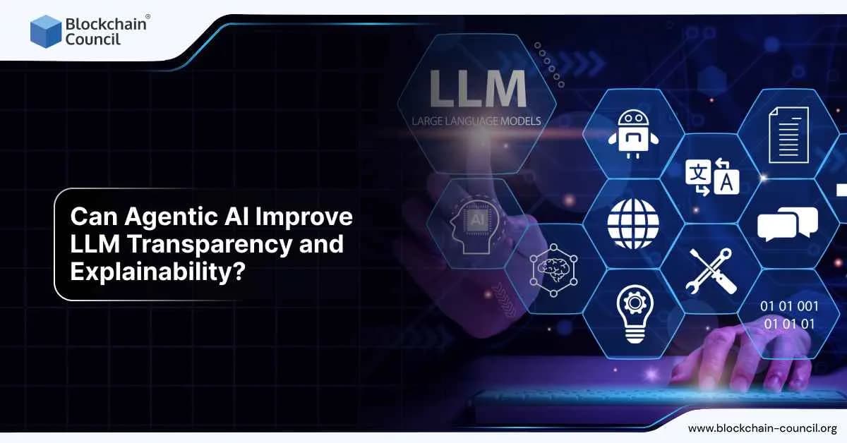 A digital interface labeled “LLM” displays icons of robots, brains, and tools, symbolizing the use of Agentic AI to enhance large language model transparency and interpretability.