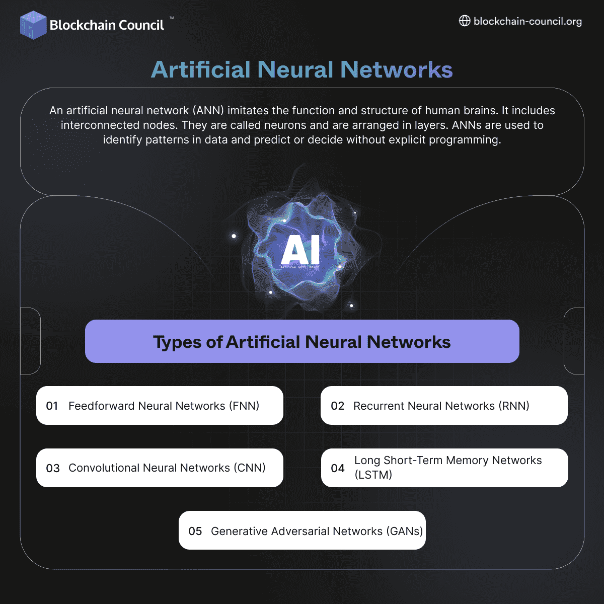 Artificial Neural Networks