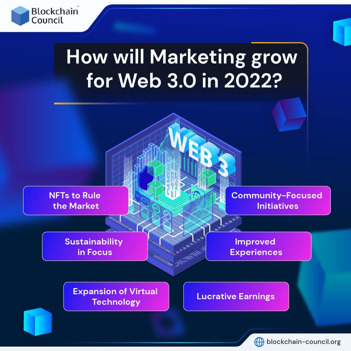 How will Marketing grow for Web 3.0 in 2022