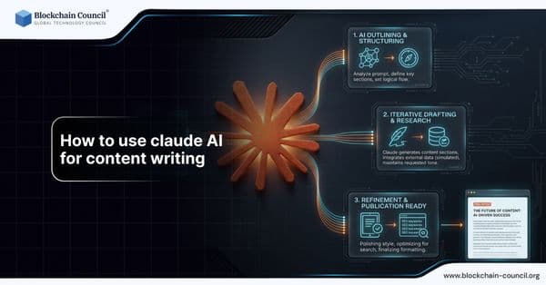 How to Use Claude AI for Content Writing