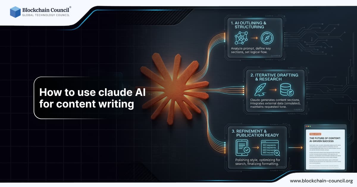 How to Use Claude AI for Content Writing