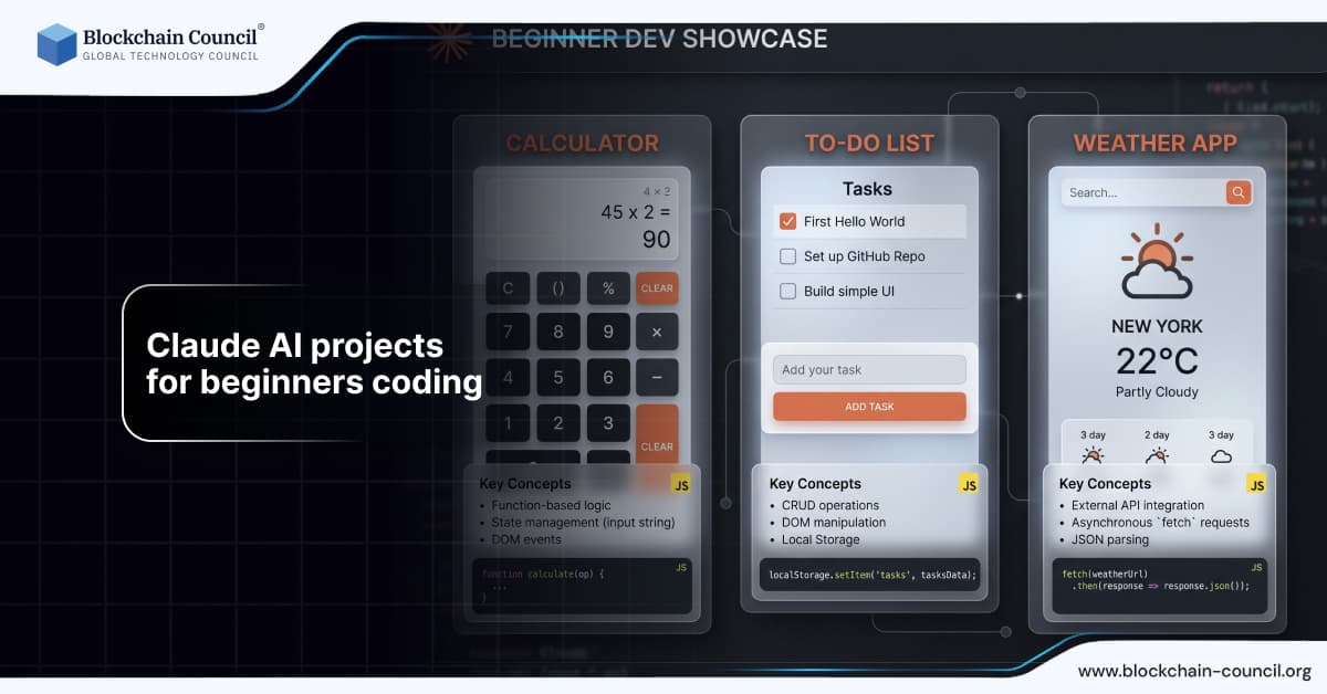 Claude AI Projects for Beginners Coding