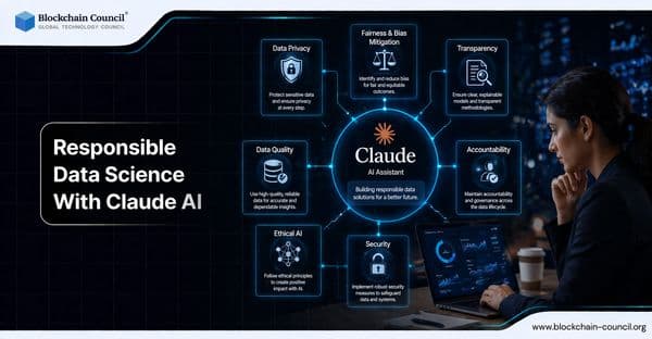 Responsible Data Science With Claude AI: Privacy, Bias Mitigation, and Secure Handling of Sensitive Data