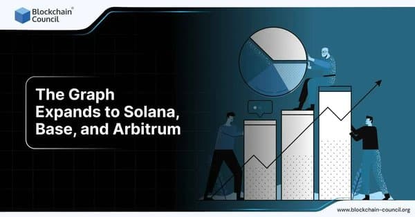 The Graph Expands to Solana, Base, and Arbitrum