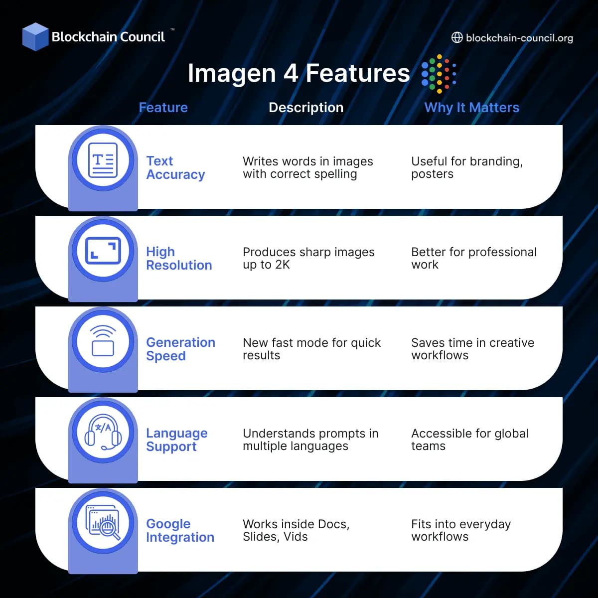 Imagen 4 Features