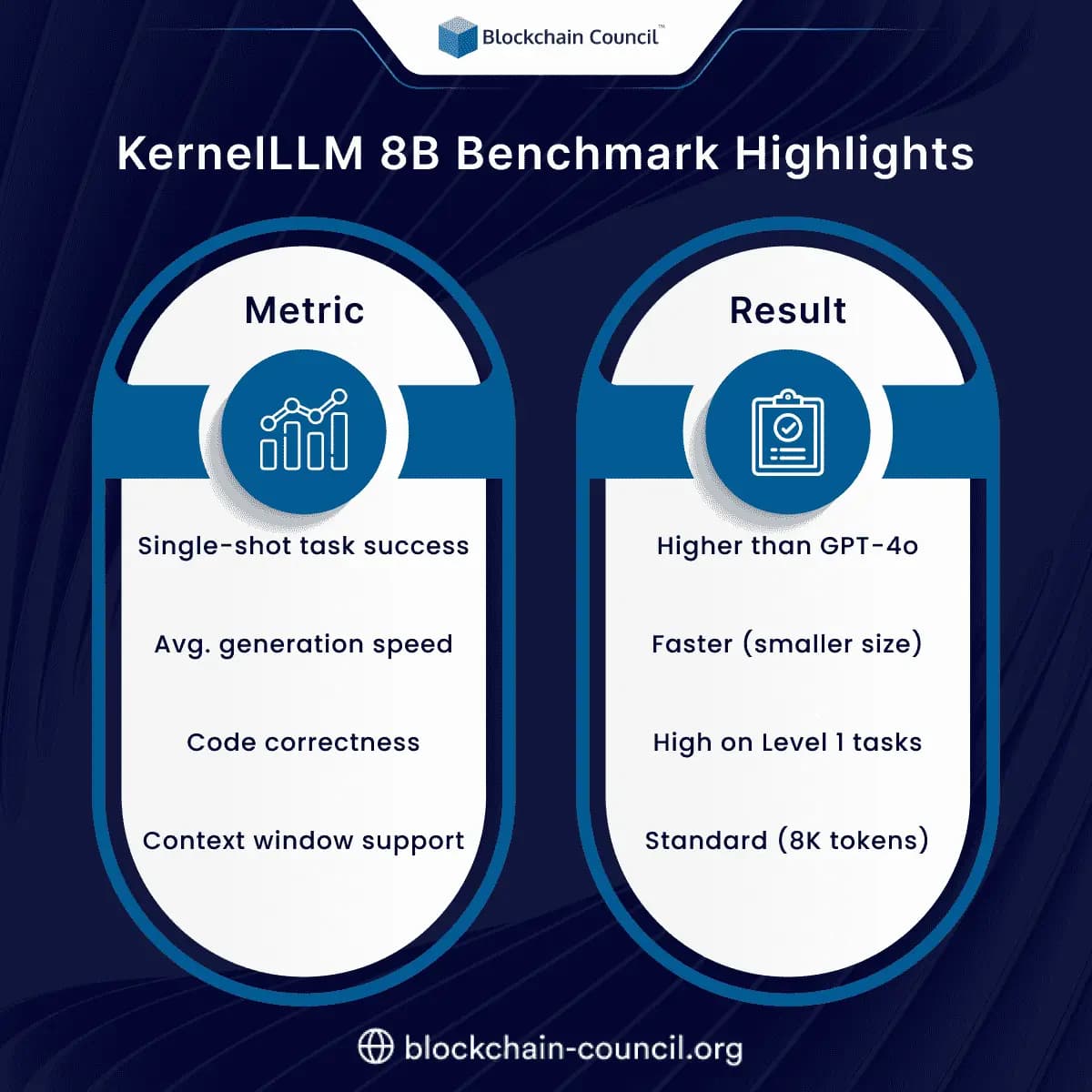 KernelLLM 8B Benchmark Highlights