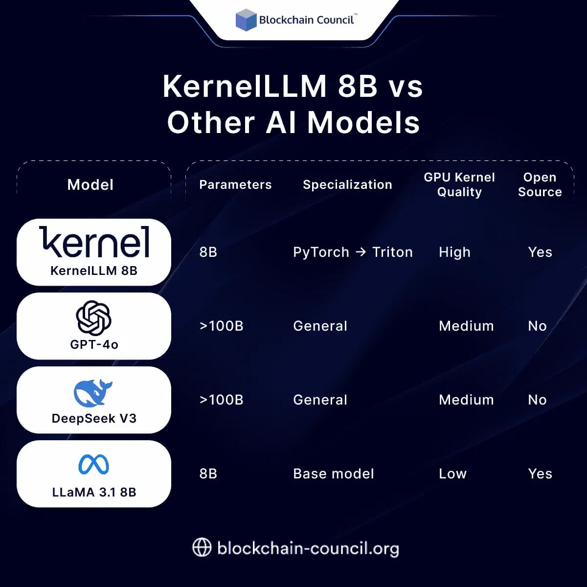 KernelLLM 8B vs Other AI Models