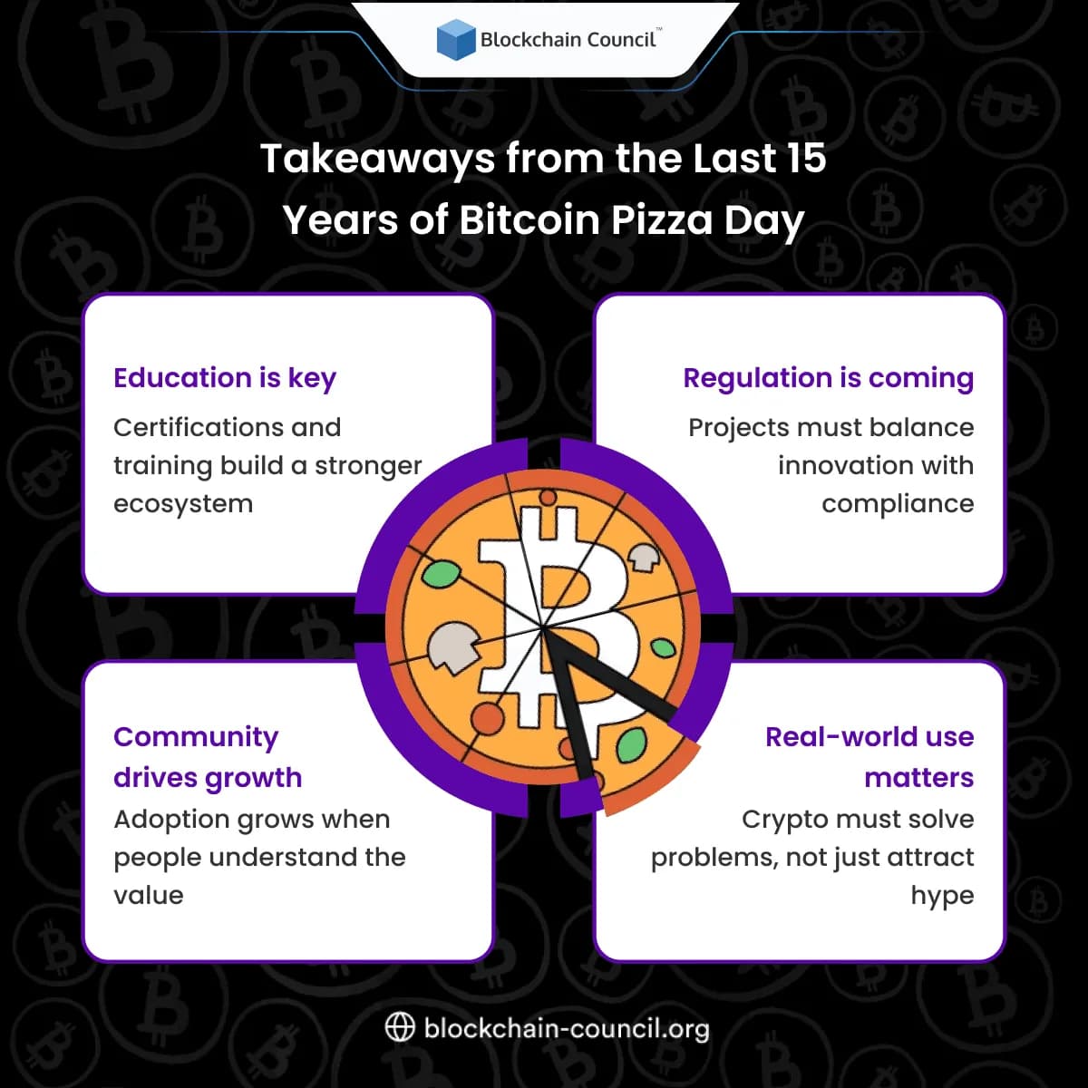 Takeaways from the Last 15 Years of Bitcoin Pizza Day