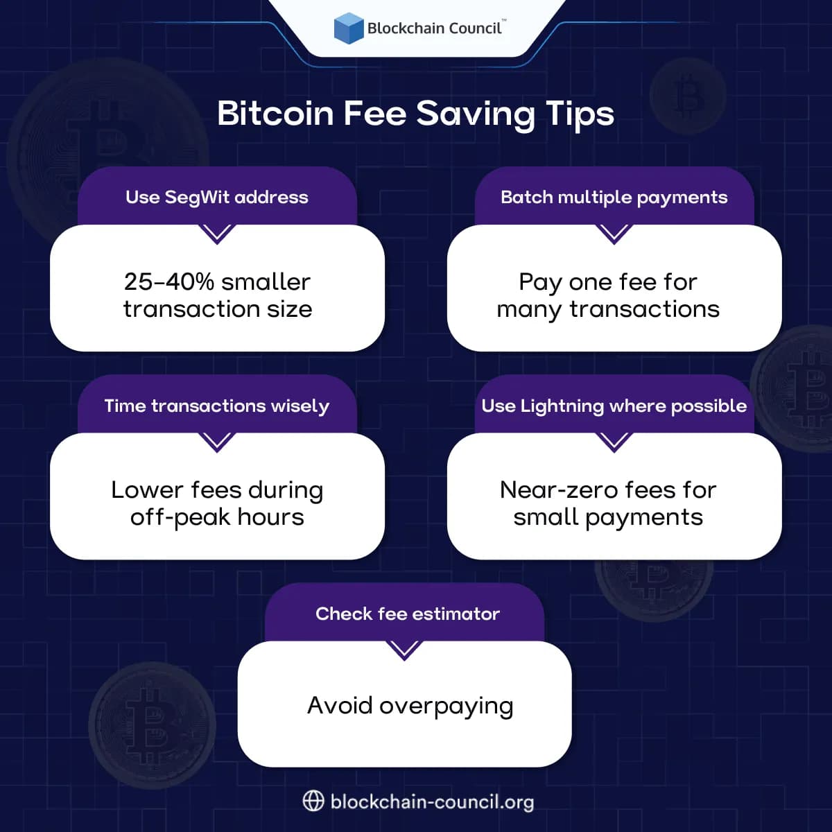Bitcoin Fee Saving Tips