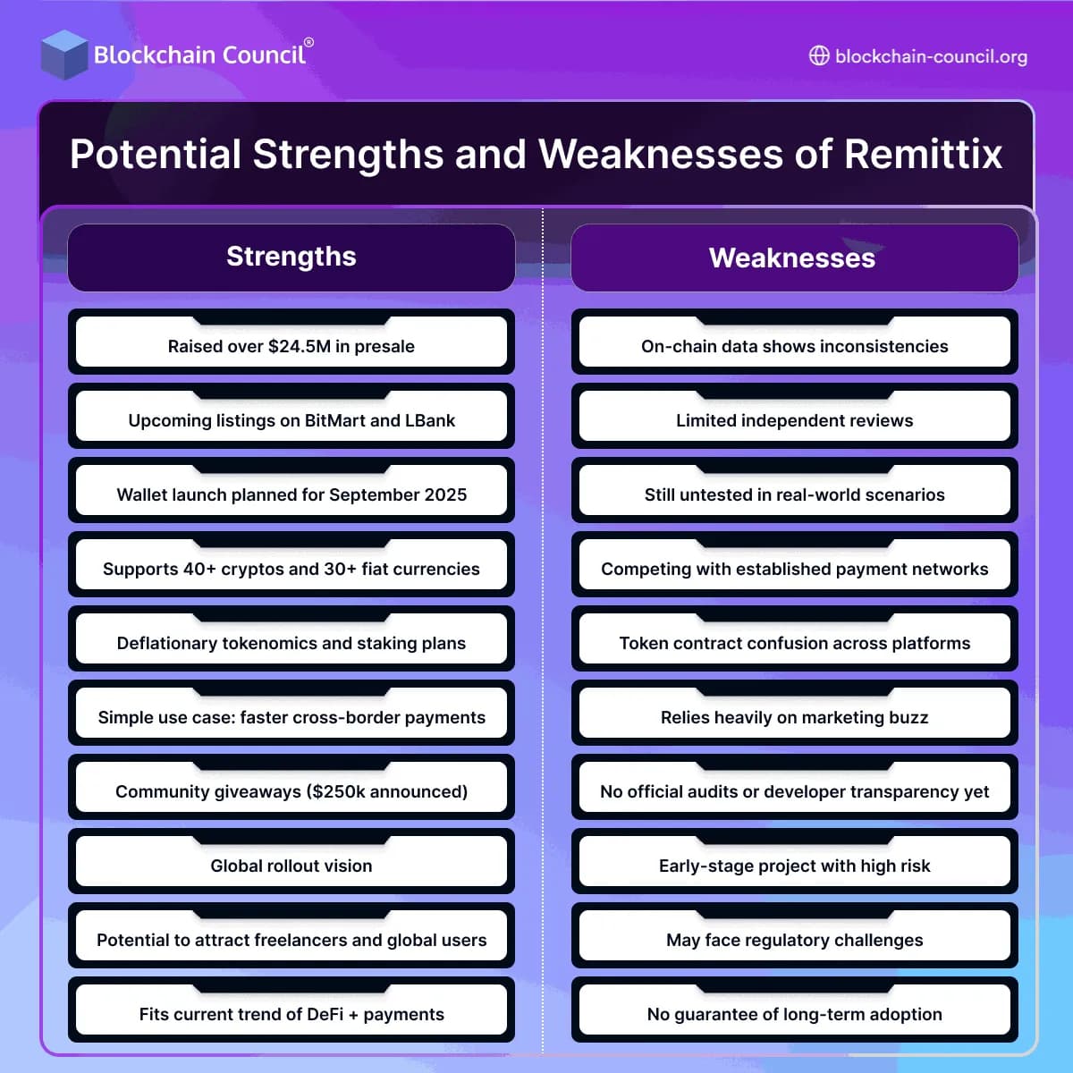 Potential Strengths and Weaknesses of Remittix