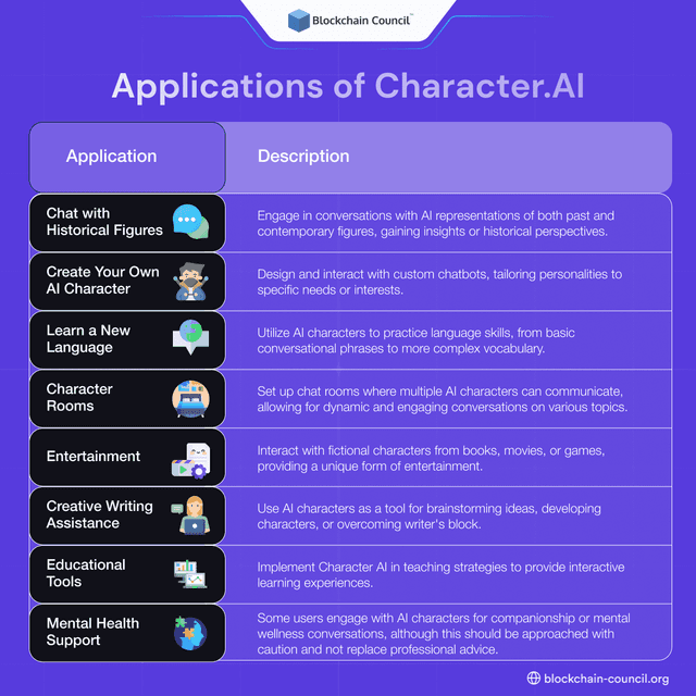 Character AI | C.ai - Blockchain Council