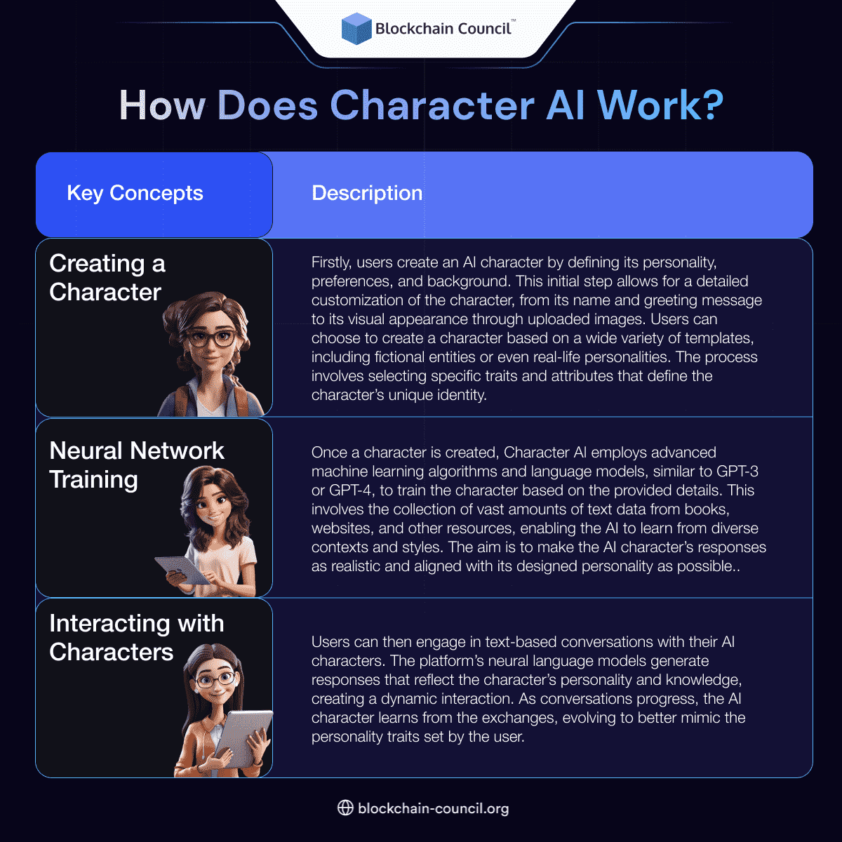 How Does Character AI Work? 