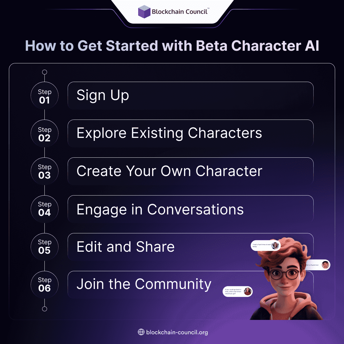 How to Get Started with Beta Character AI