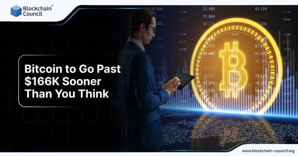 Bitcoin projected to surpass $166K amid market momentum.