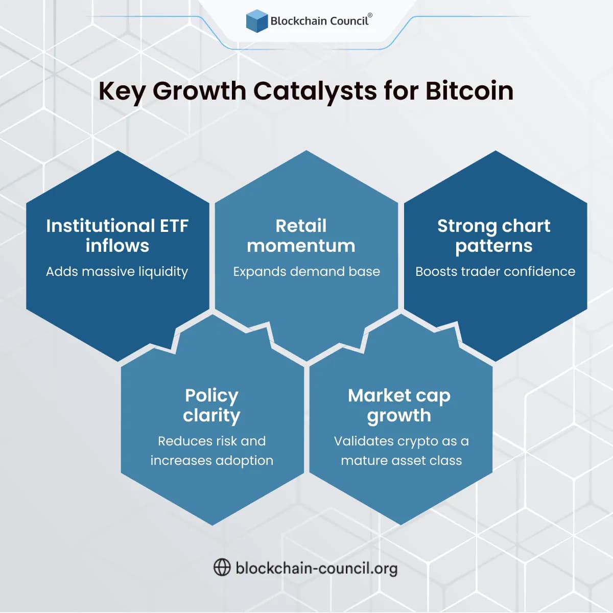 Key Growth Catalysts for Bitcoin