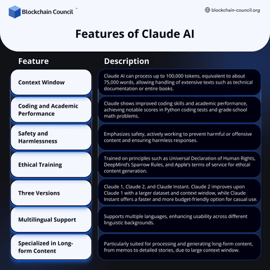 Claude AI - Blockchain Council