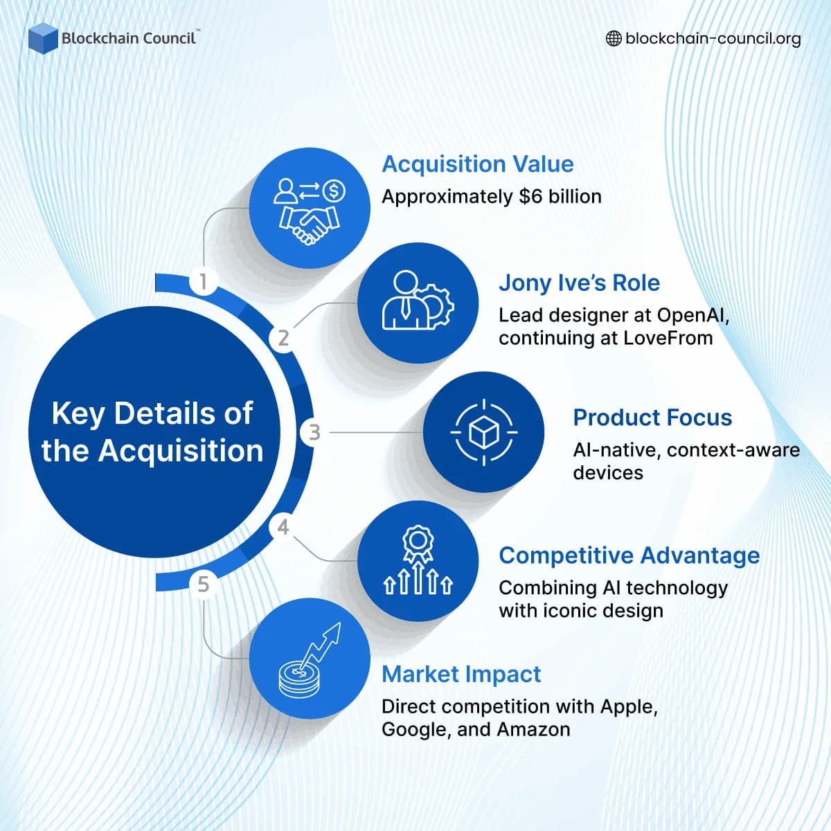 Key Details of the Acquisition