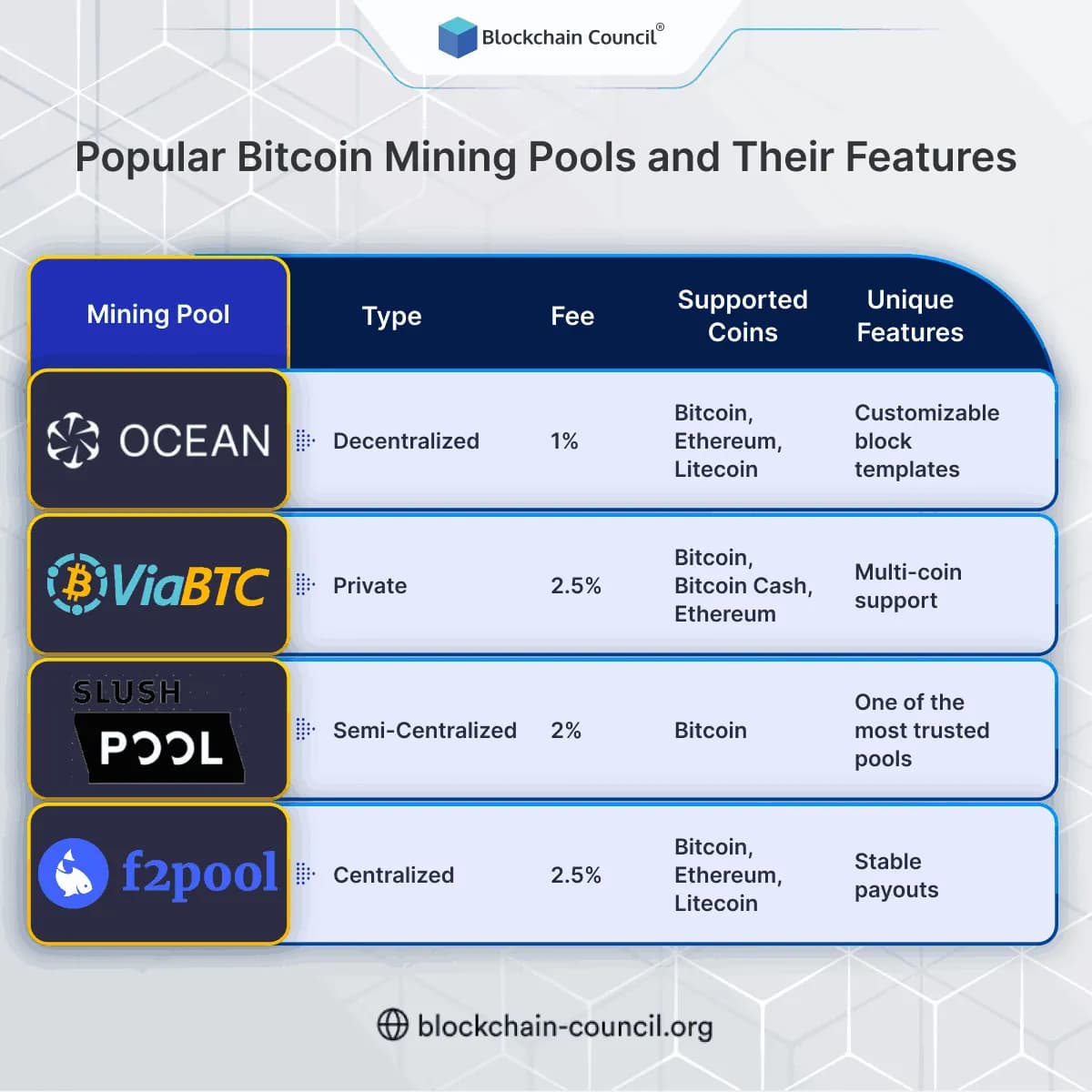 Popular Bitcoin Mining Pools and Their Features