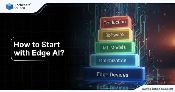 How to Start With Edge AI?