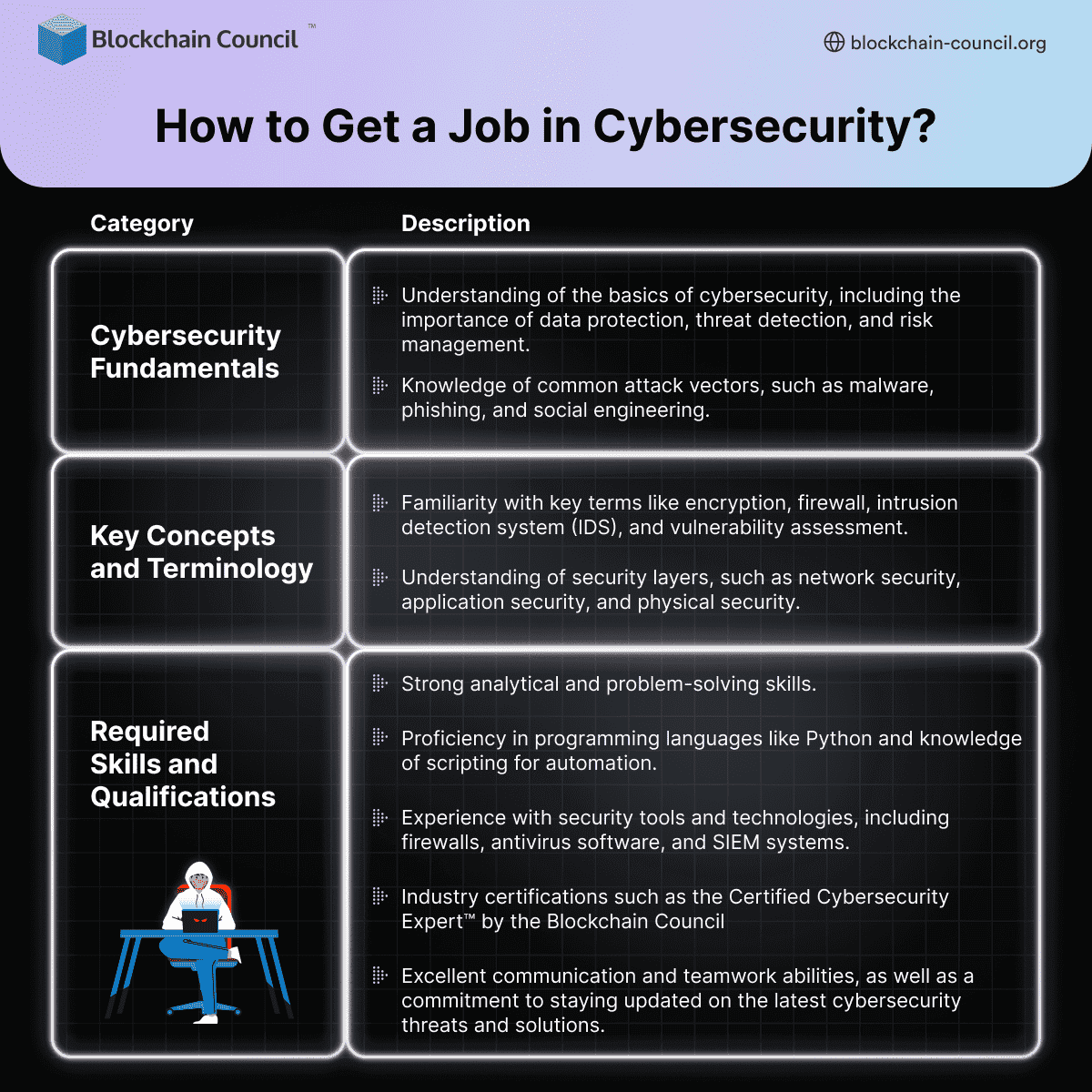 How to Get a Job in Cybersecurity