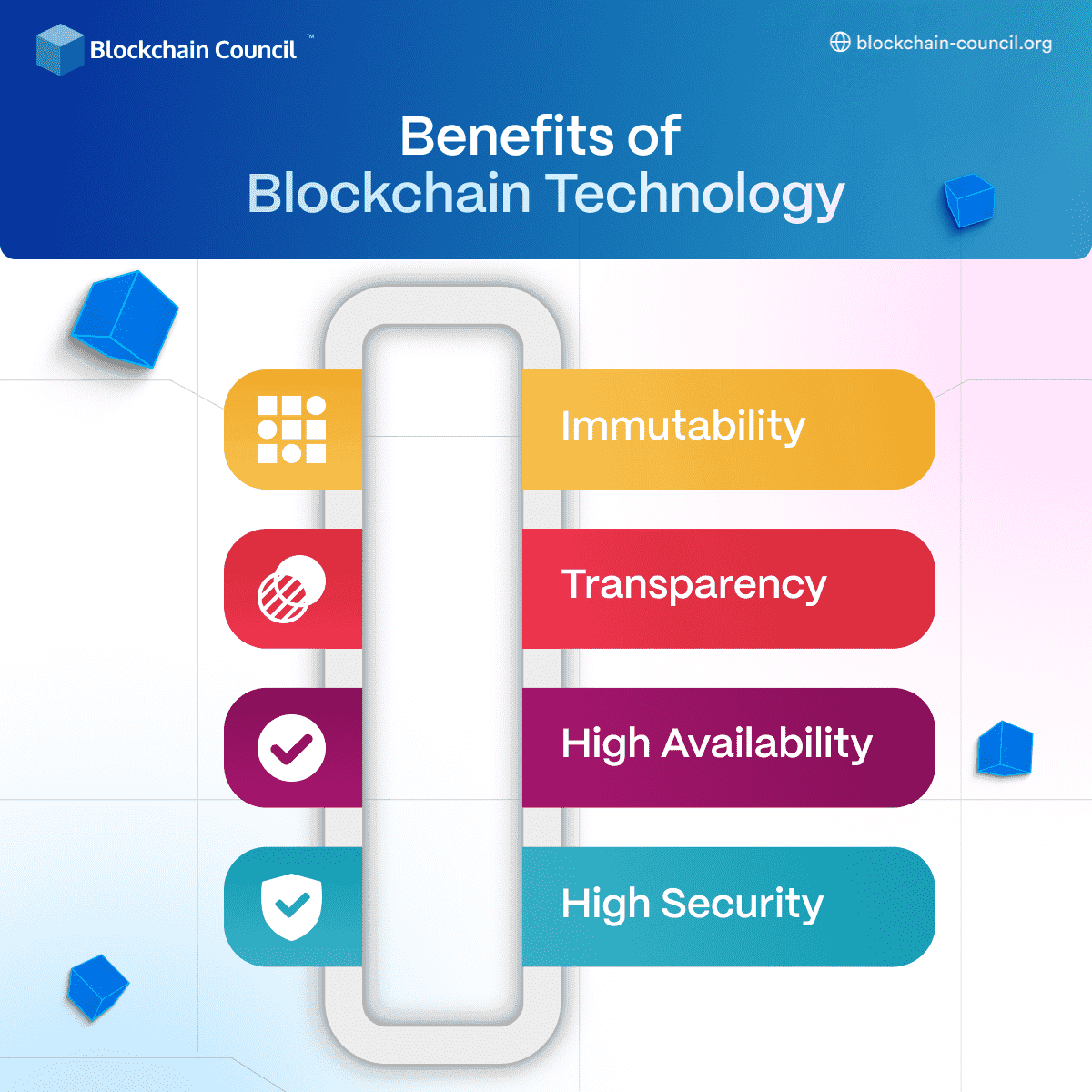 Benefits of Blockchain 