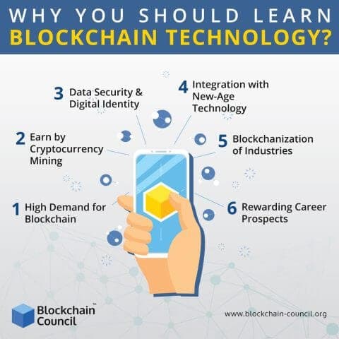 Why You Should Learn Blockchain Technology?