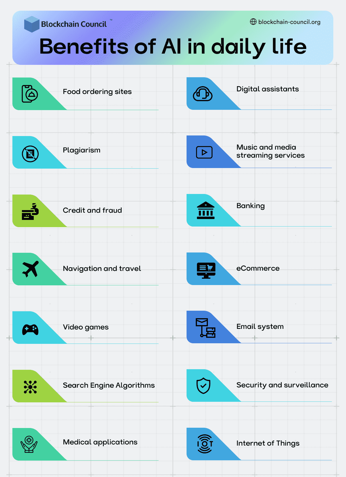 Benefits of AI in daily life