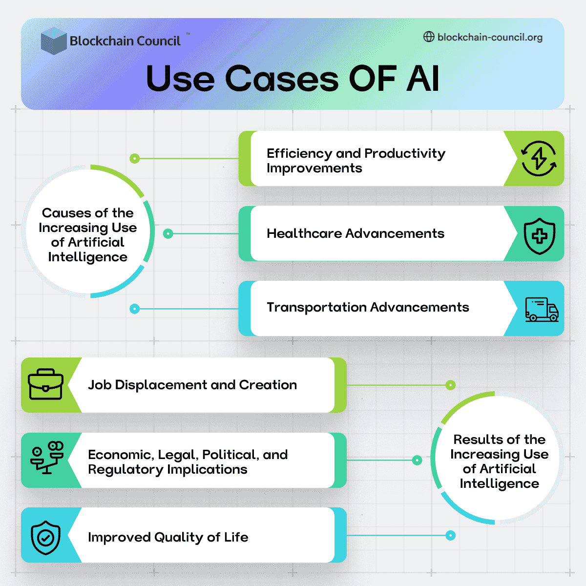 Use Cases OF AI