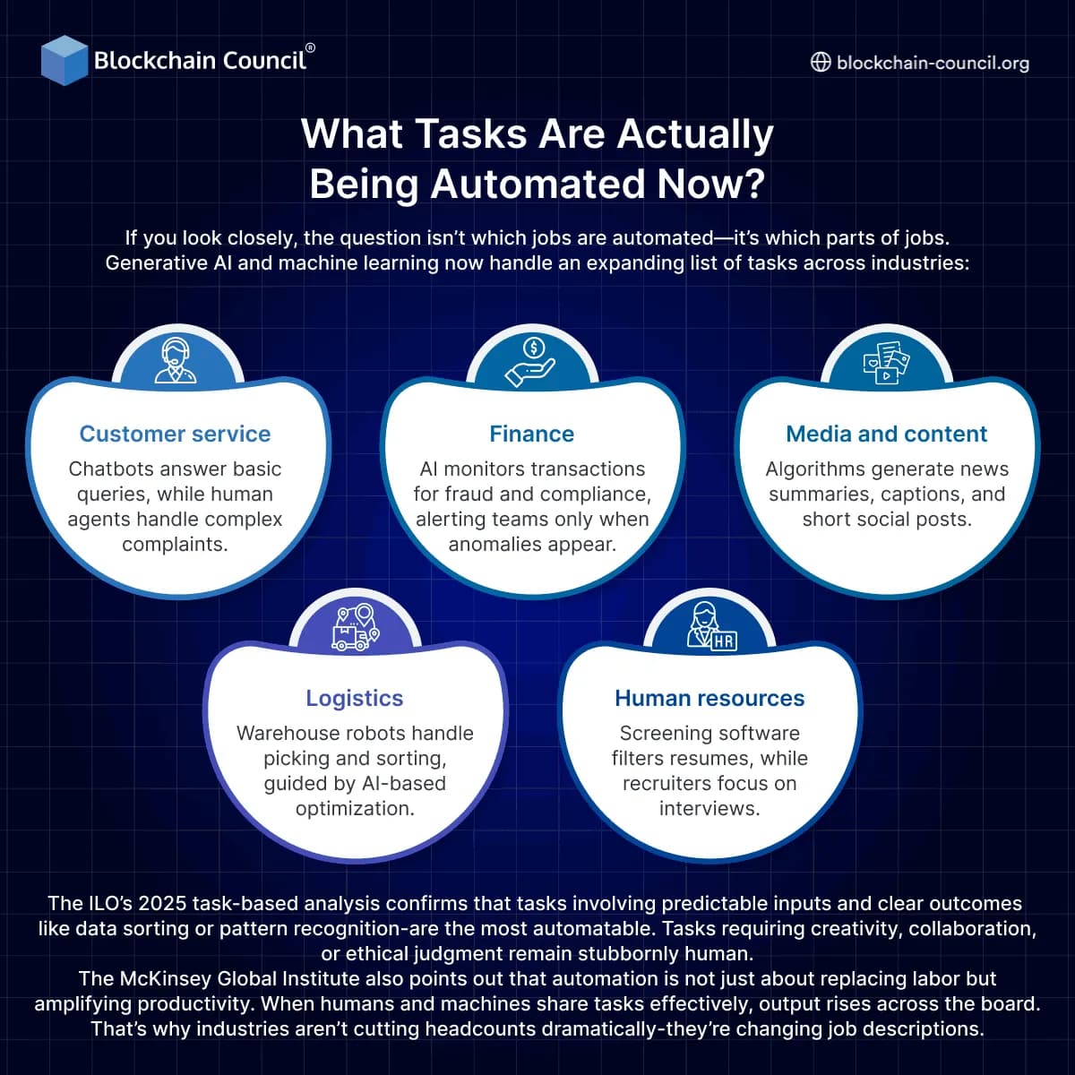 What Tasks Are Actually Being Automated Now?