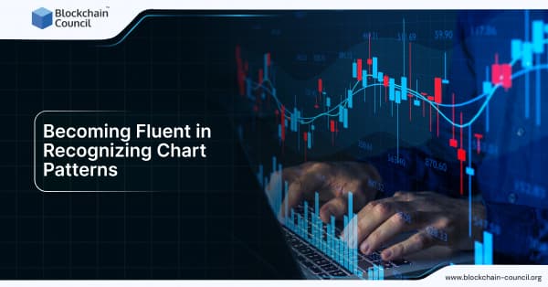 Becoming fluent in recognizing chart patterns