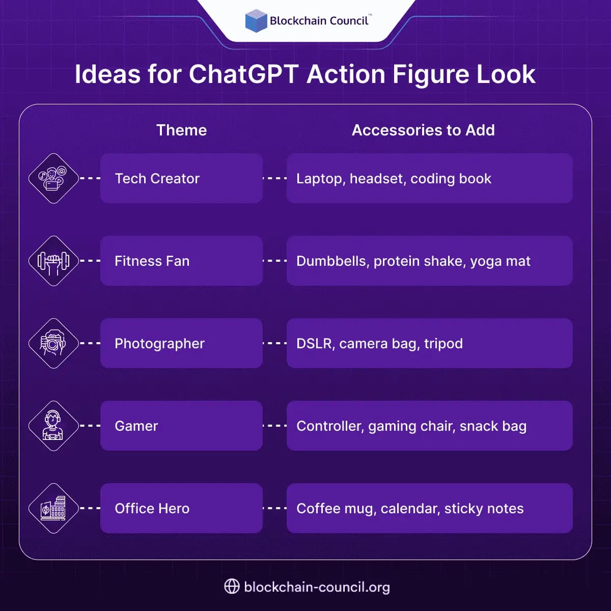 Ideas for ChatGPT Action Figure Look