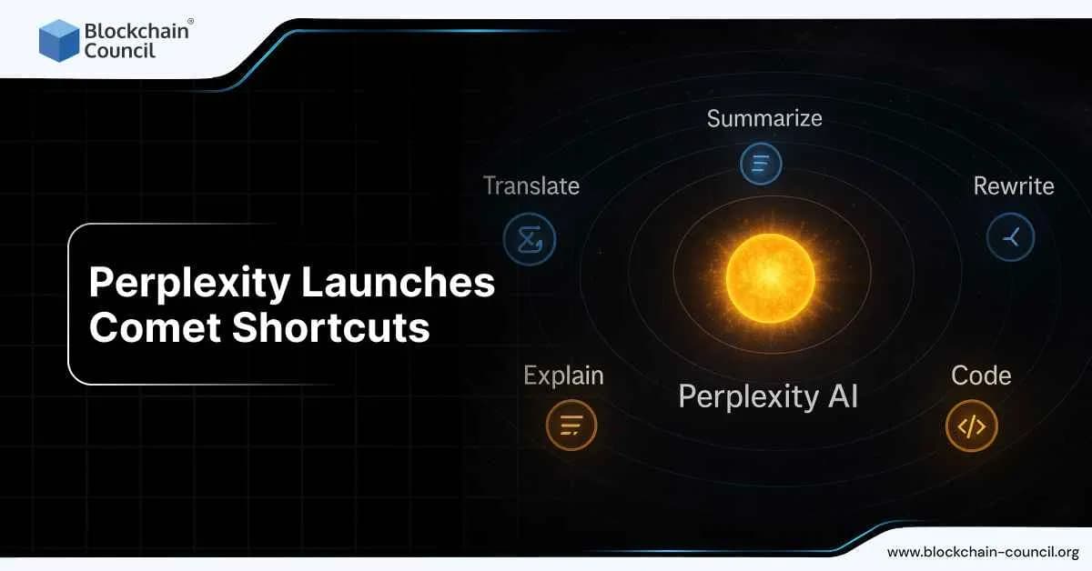 Perplexity Launches Comet Shortcuts