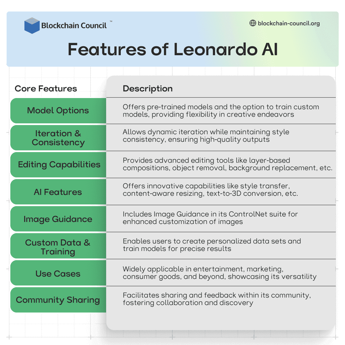 Leonardo AI