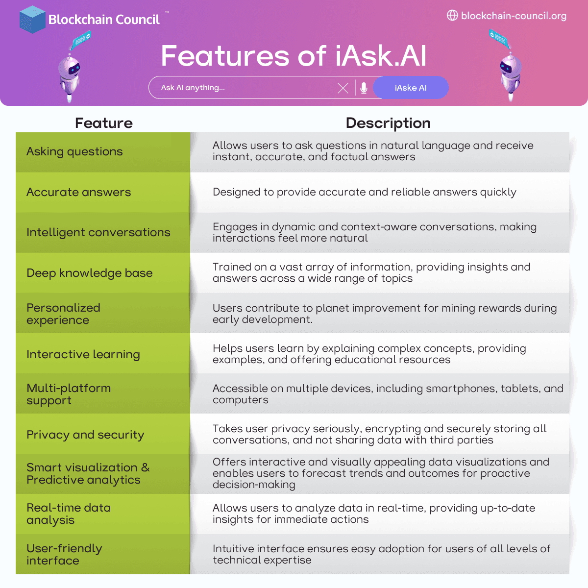 Features of iAsk.AI