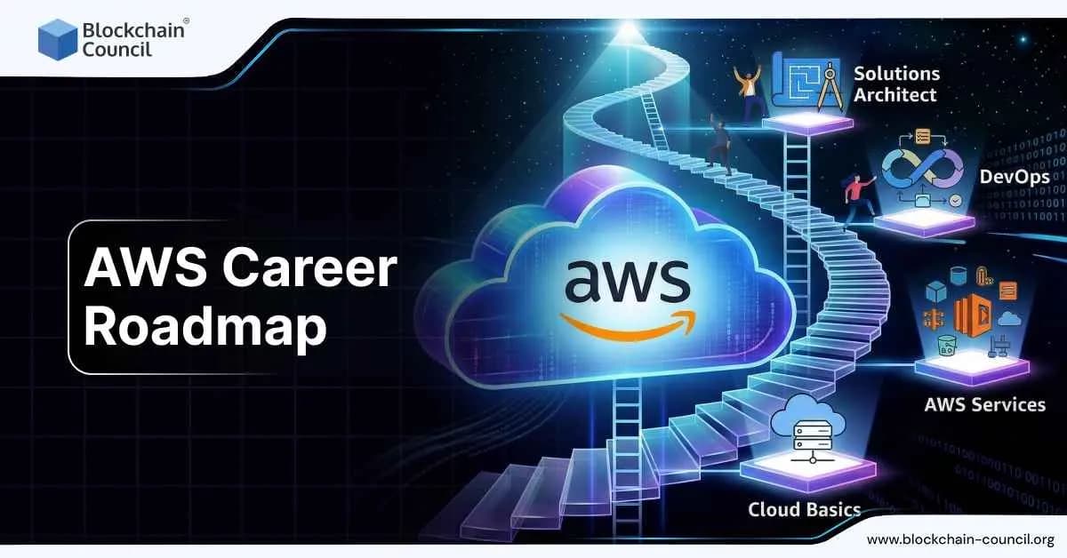 AWS Career Roadmap