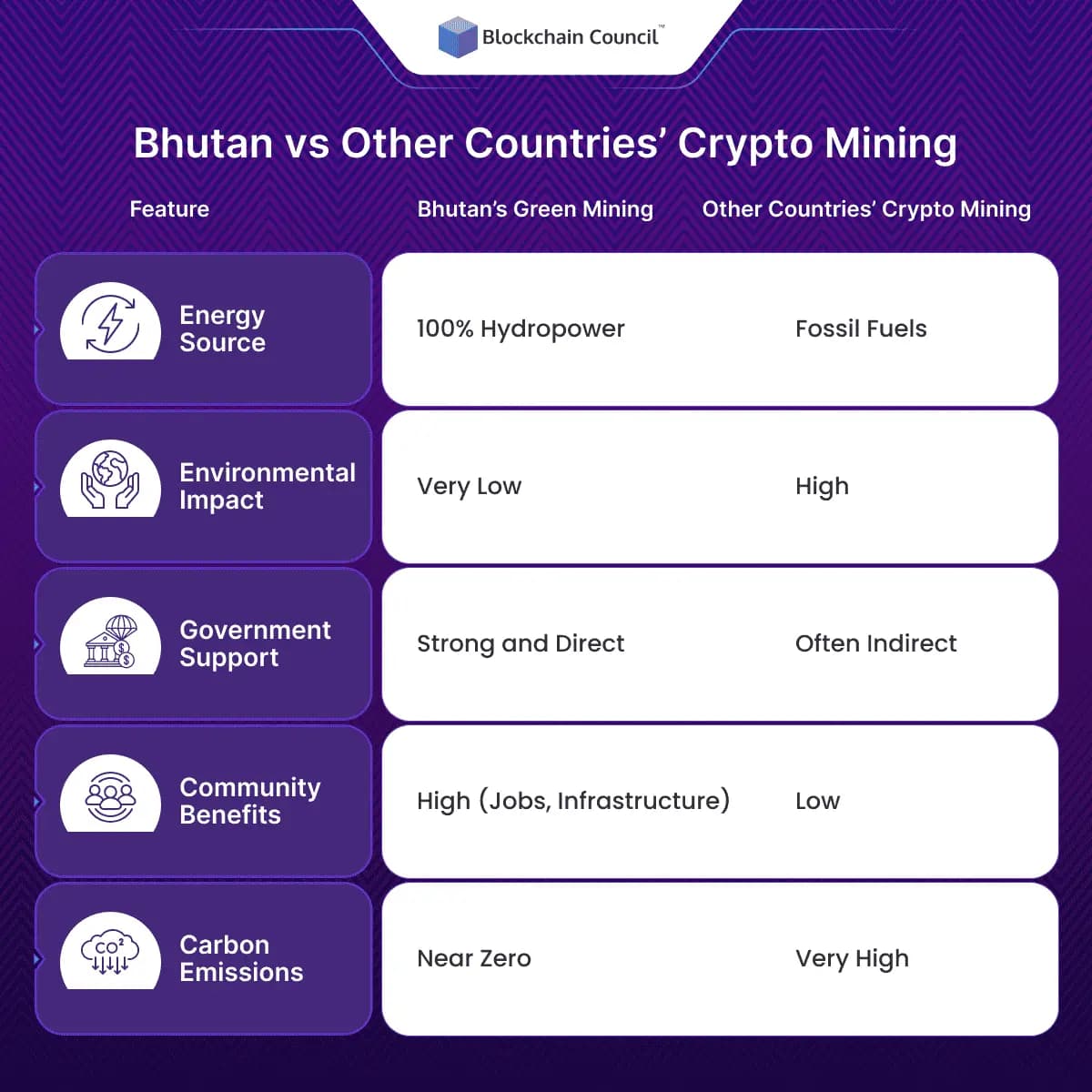 Bhutan vs Other Countries’ Crypto Mining